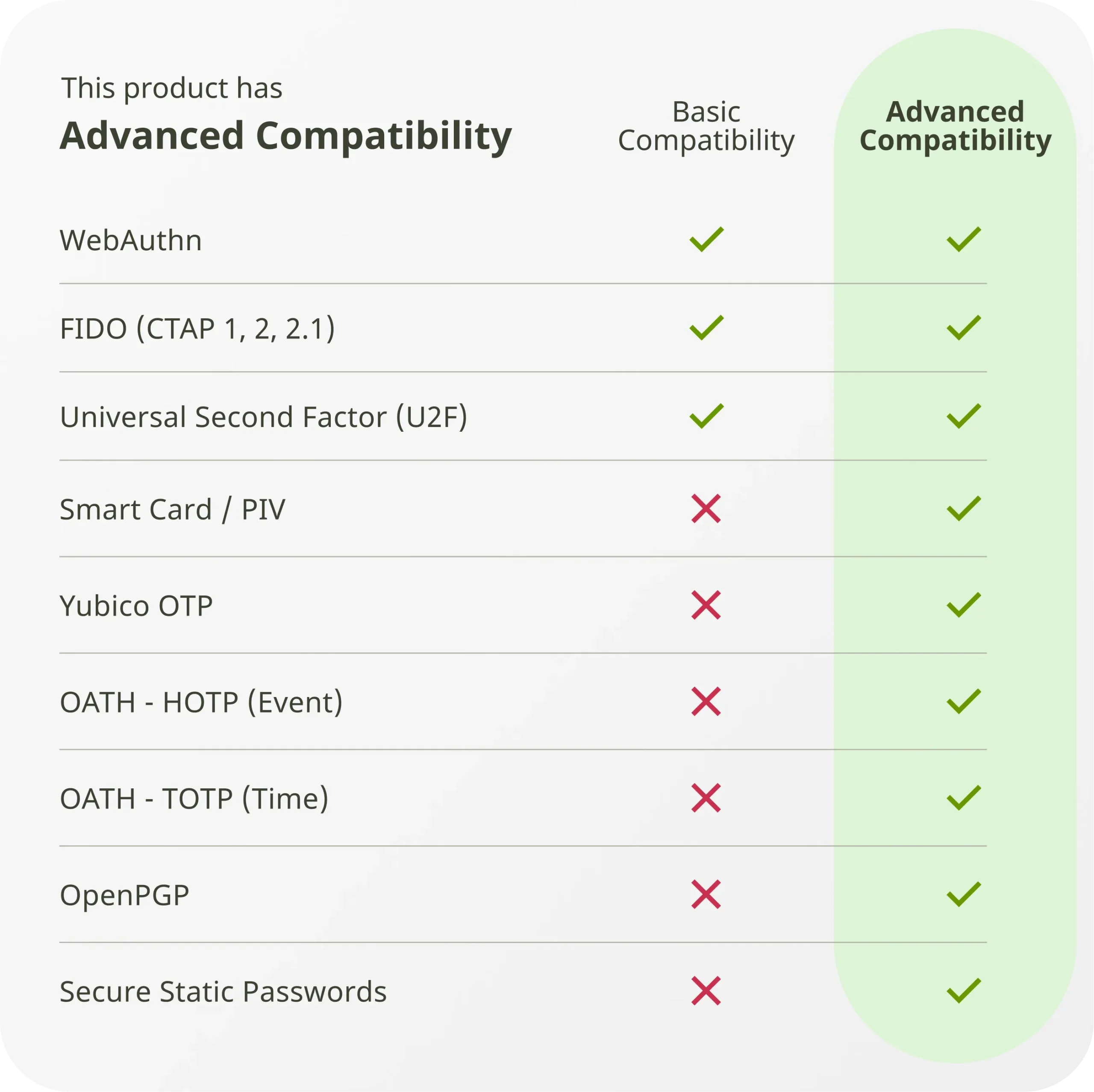 Compatibility-Card-Advanced